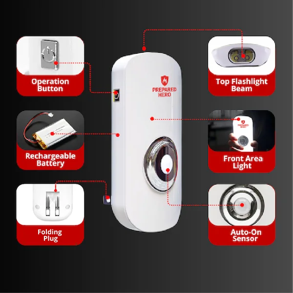 Prepared Hero Backup Light - Image 3